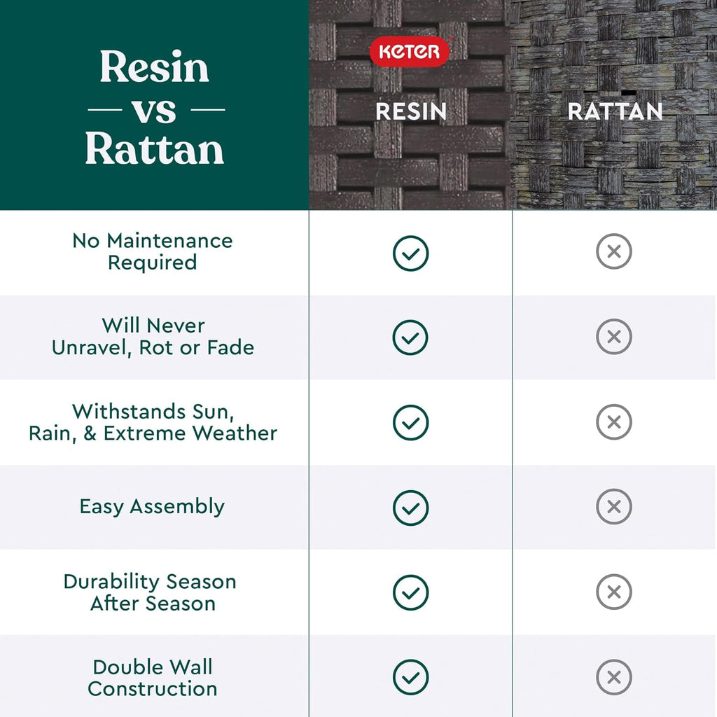 Pacific Cool Bar Outdoor Patio Furniture and Hot Tub Side Table with 7.5 Gallon Beer and Wine Cooler, Espresso Brown