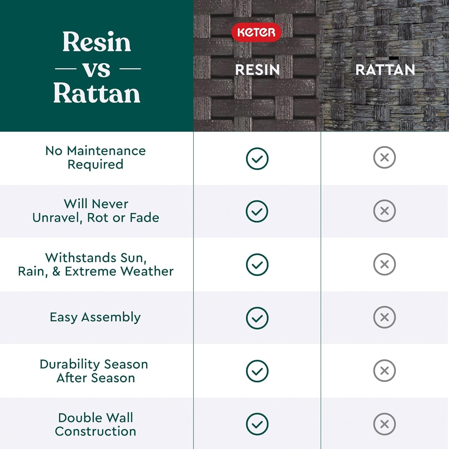 Pacific Cool Bar Outdoor Patio Furniture and Hot Tub Side Table with 7.5 Gallon Beer and Wine Cooler, Espresso Brown
