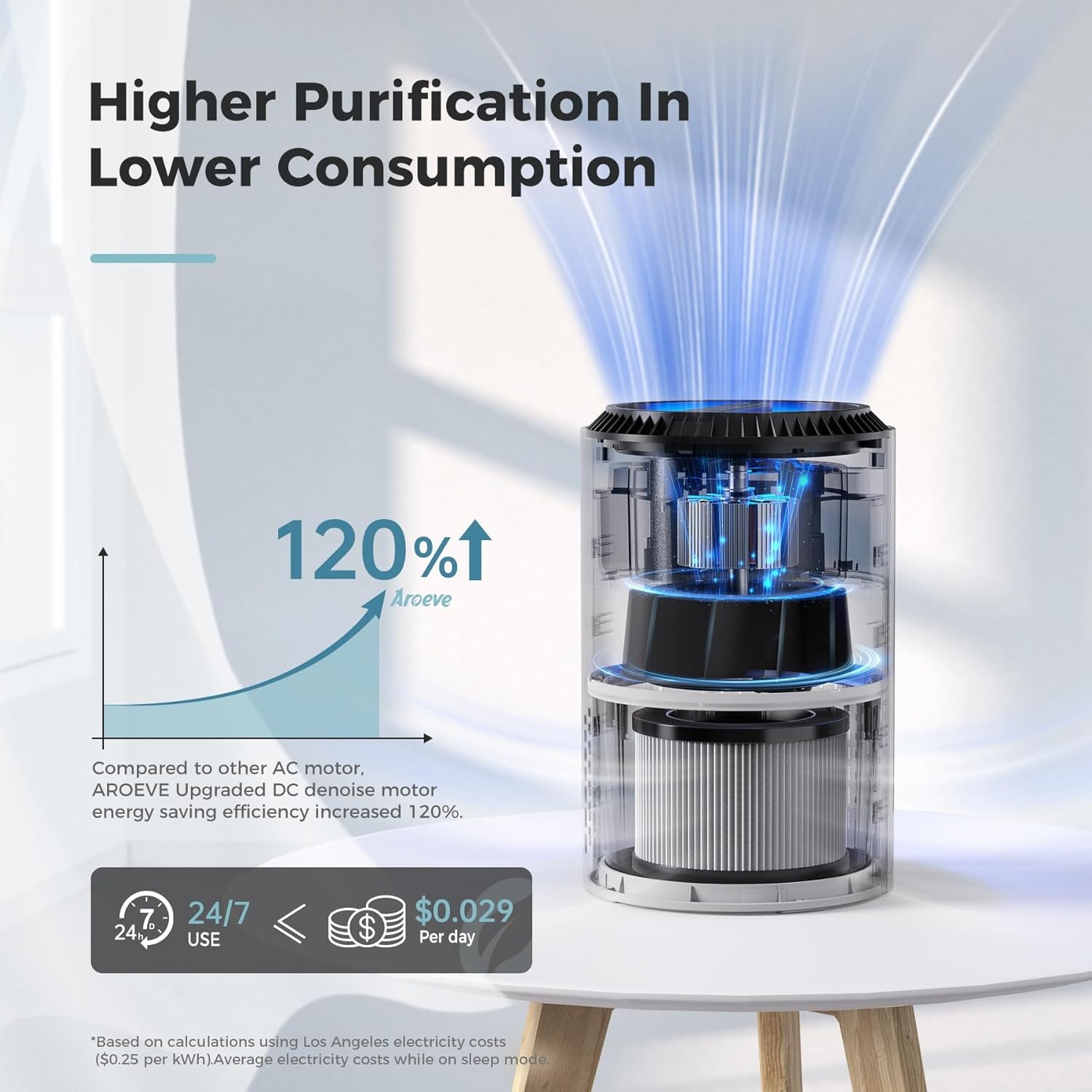 Air Purifiers for Bedroom Home, 3 Layer Filter for Smoke Pollen Allergies Pet Dander Odor, Sleep Mode for Better Sleep, Energy Saving, 3 Speeds, Timer for Office, Dorm, Kitchen, MK01, White